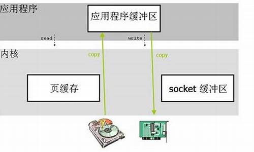 netty 源码阅读